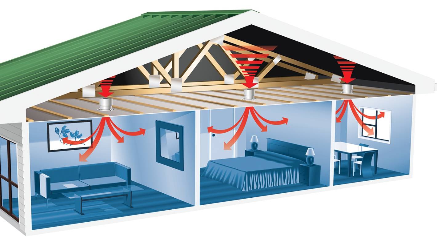 Home Ventilation Systems Australia